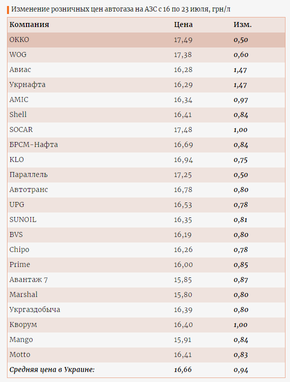 Инфографика:enkorr.ua