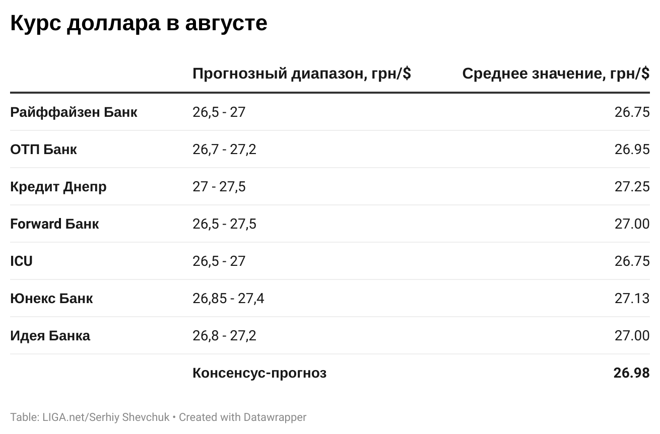 Курс доллара на 14.12 23. Курс доллара.