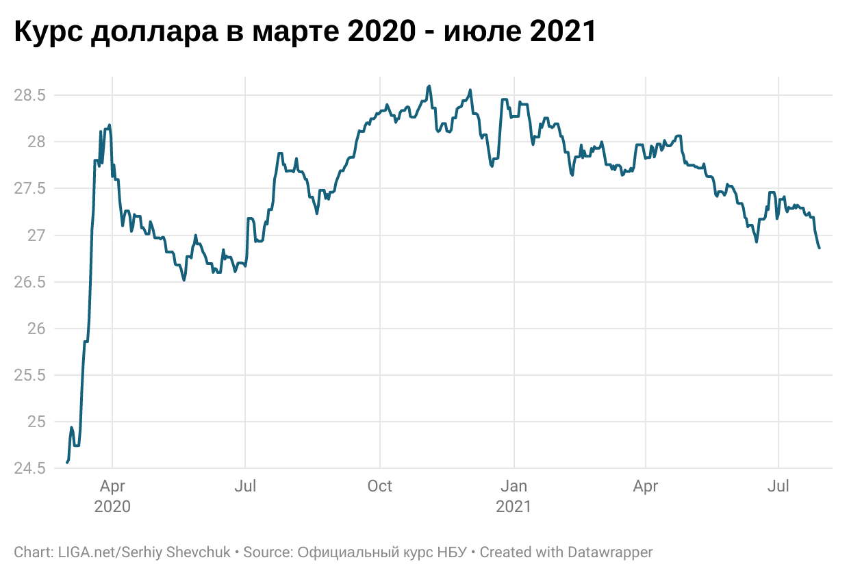 Курс биткоина. Биткоин графики. Ли курс. Ли курс. Курс доллара график онлайн.