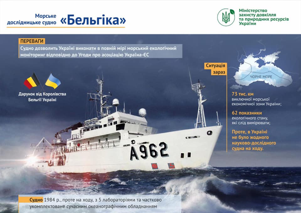 Для Чорного і Азовського морів. Бельгія безкоштовно передасть Україні дослідницьке судно