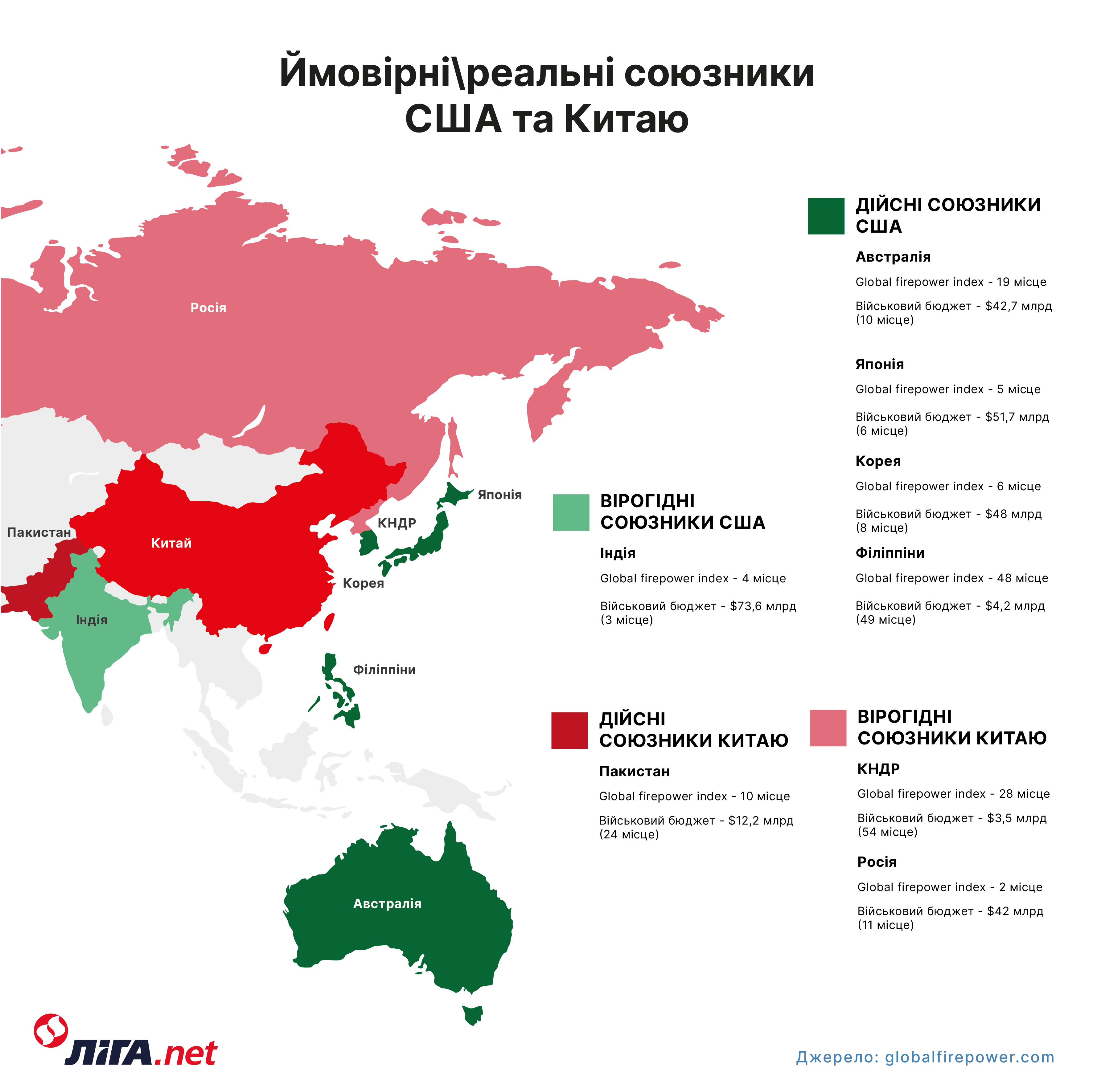 Адмірал Ставрідіс написав книгу. В ній за 10 років Захід може загинути (вже на пошті)