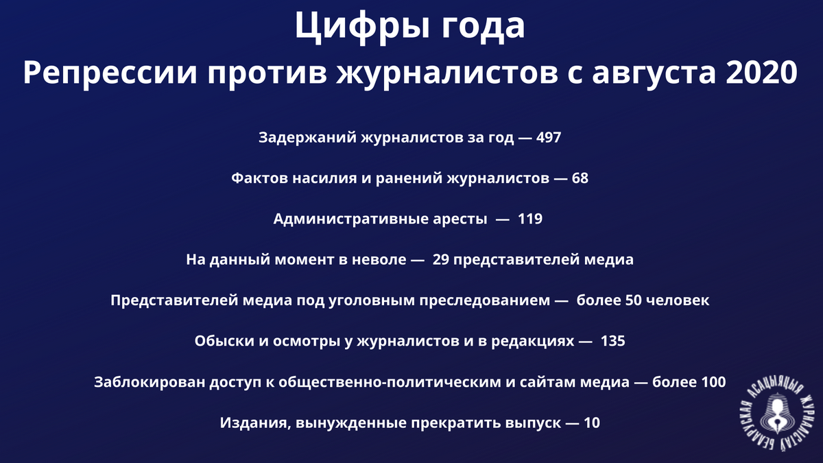 Беларусь. Год после начала протестов: страна-изгой во главе с диктатором Лукашенко