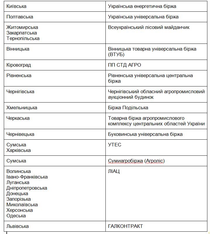 УЭБ: Торги необработанной древесиной пройдут с 10 по 13 августа 2021