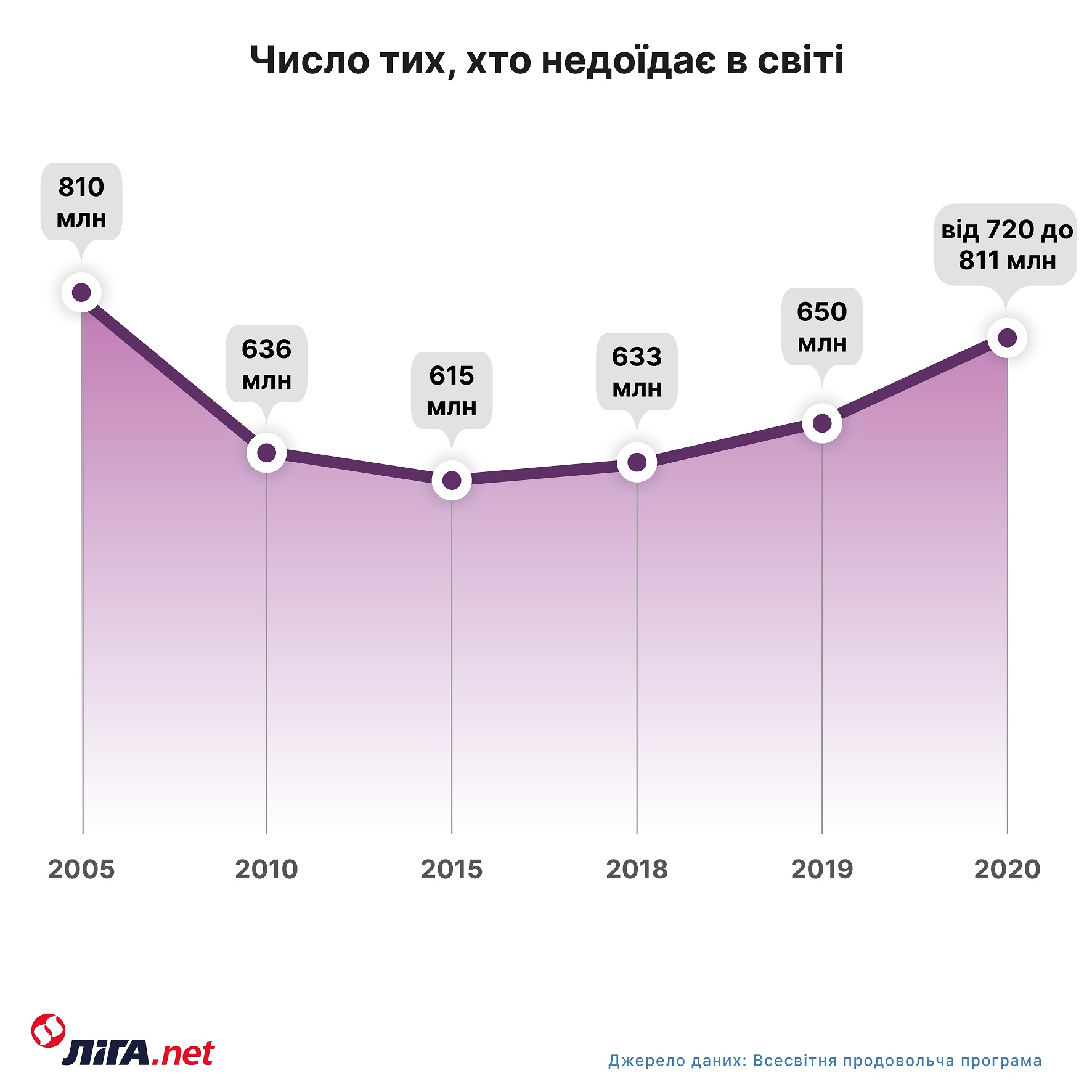 Ми не впорались. Клімат Землі стане набагато гіршим. Ось що на всіх нас чекає (на пошті)