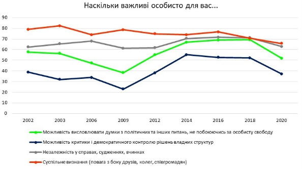 Украина – не Россия. Мы не хотим назад в СССР, а Кремль с этим никак не смирится