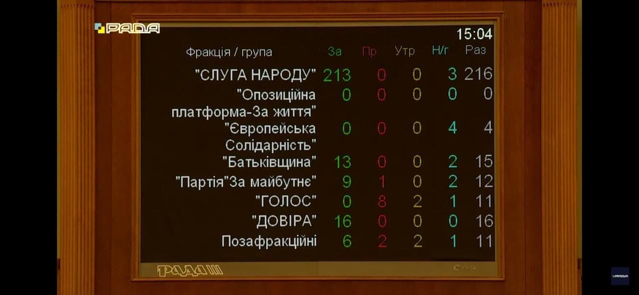 Рада проголосовала в первом чтении за большой герб Украины