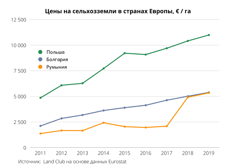 Эксперимент редакции | Как инвестировать в землю обычному украинцу. Чтобы разобраться, купила 3 гектара