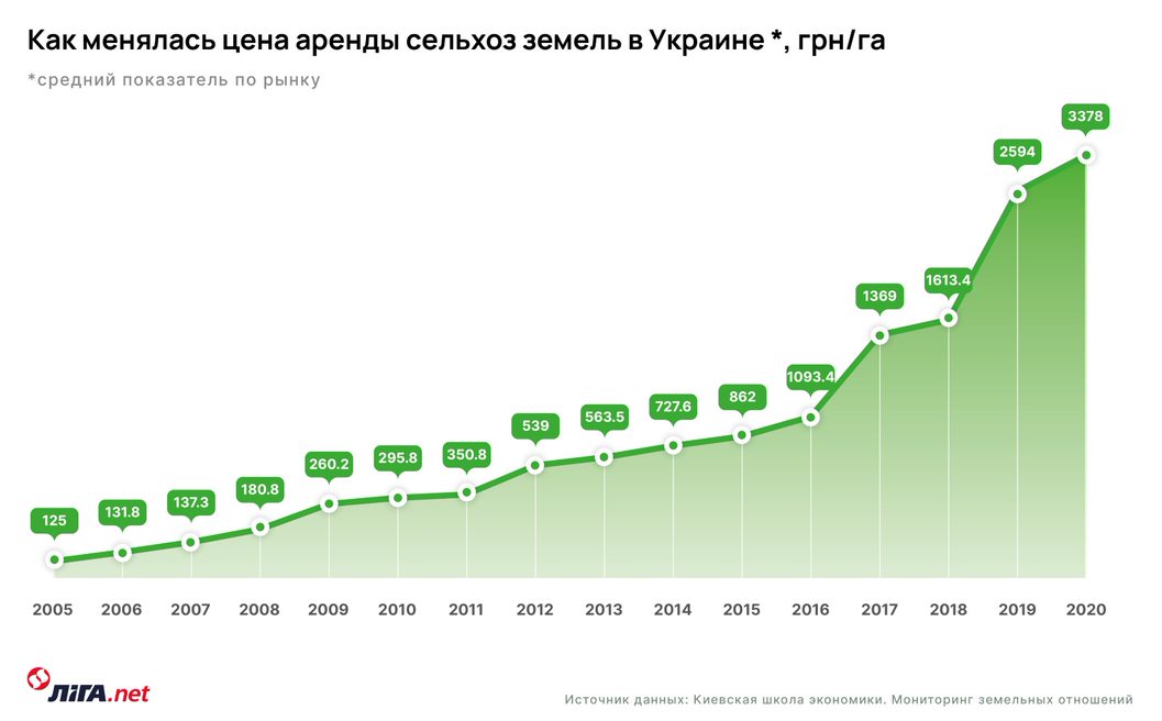 Эксперимент редакции | Как инвестировать в землю обычному украинцу. Чтобы разобраться, купила 3 гектара