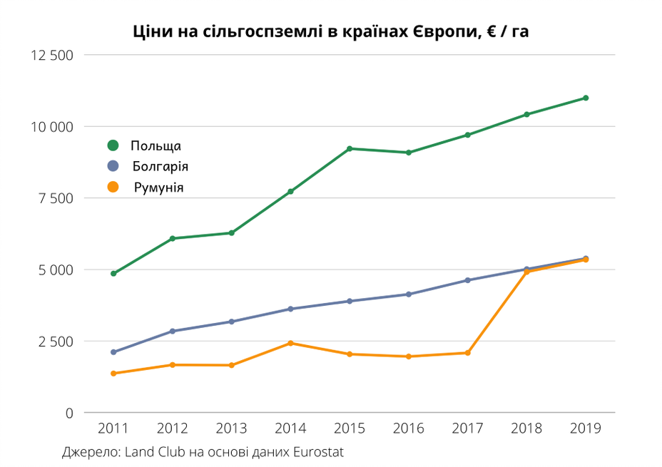 Як інвестувати в землю пересічному українцеві. Щоб розібратися, LIGA.net купила 3 гектари