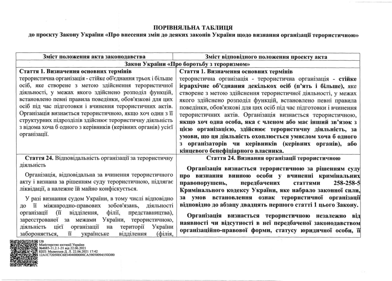 В Україні буде свій перелік терористичних організацій: Кабмін погодив законопроєкт