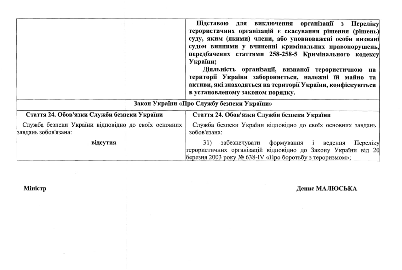 Фото: t.me/oleksiihoncharenko В Украине будет свой перечень террористических организаций: Кабмин согласовал законопроект