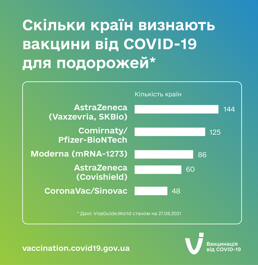 Джерело: МОЗ