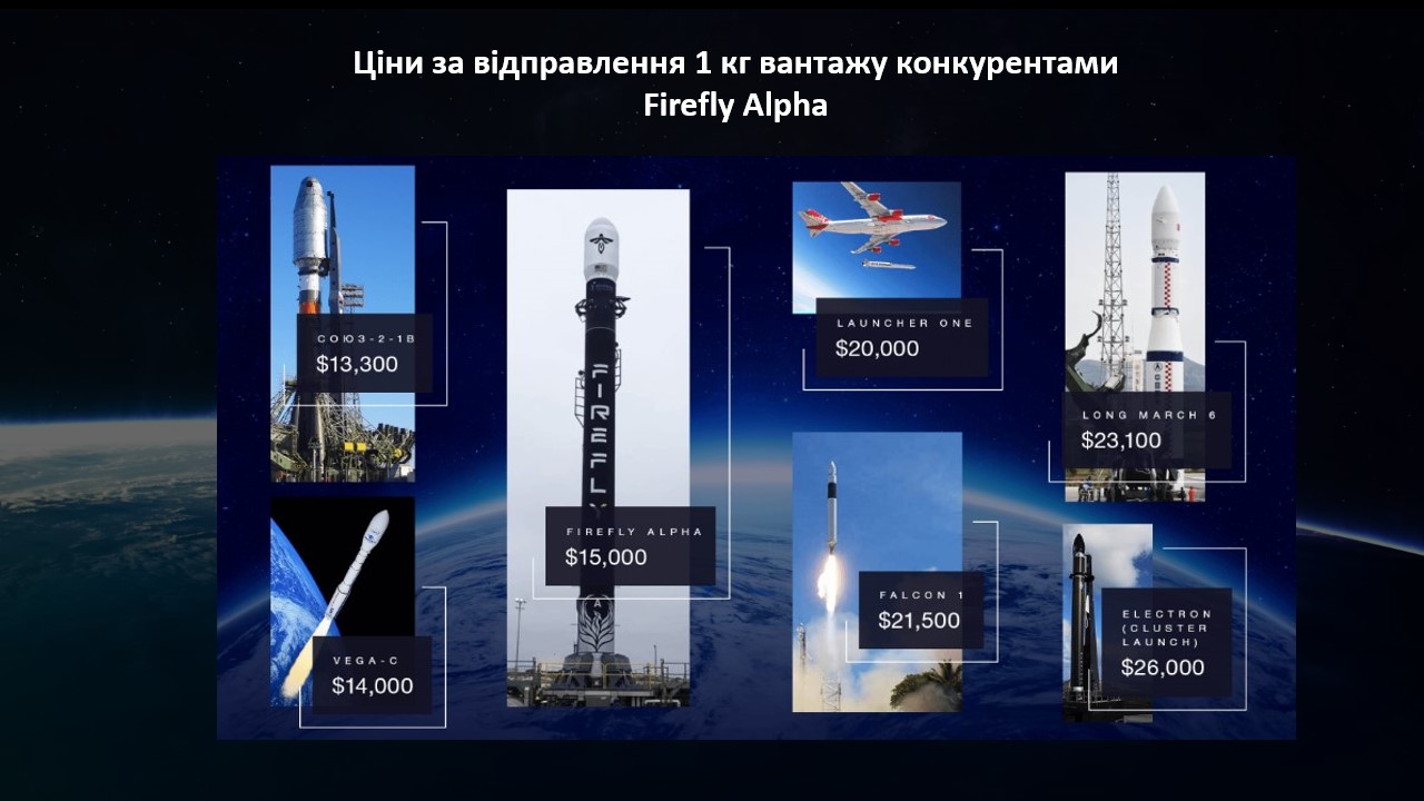 Ракета Alpha майже долетіла, або Довга дорога в космос українця Макса Полякова