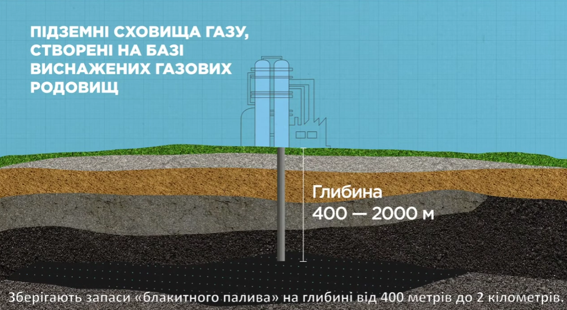 Как выглядит подземное хранилище газа