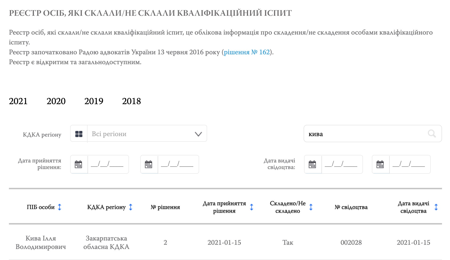 Скриншот Кива сдал экзамен на адвоката