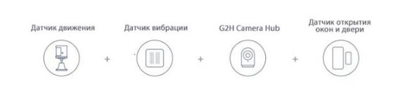 Твої цінності не "підуть" у невідомому напрямку: розумні датчики для дому та офісу