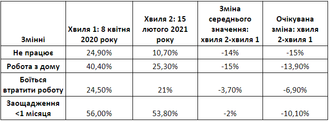 Доклад по теме Роль рынка труда на Украине