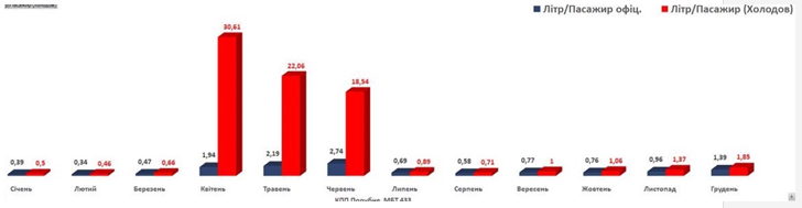 Відповідь депутату. У чому помилився Андрій Холодов, коли бізнес контрабанді навчав