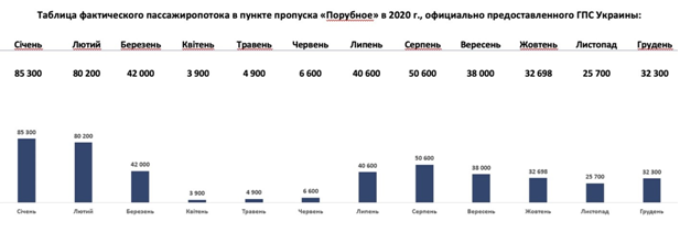 Відповідь депутату. У чому помилився Андрій Холодов, коли бізнес контрабанді навчав
