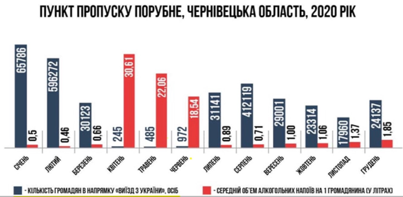 Відповідь депутату. У чому помилився Андрій Холодов, коли бізнес контрабанді навчав