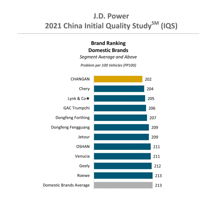 Инфографика: J.D. Power