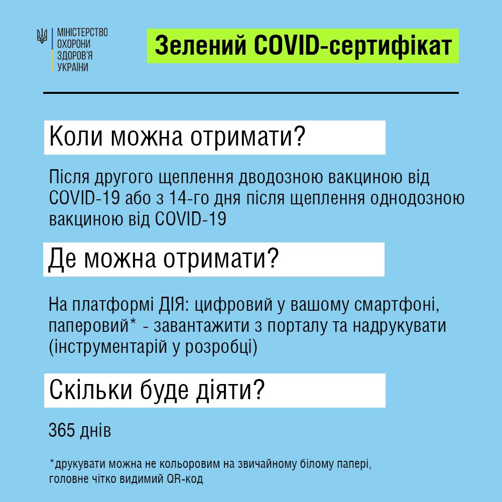 Инфографика: МОЗ В МОЗ сообщили подробности о новых COVID-сертификатах: когда и где получить, срок действия