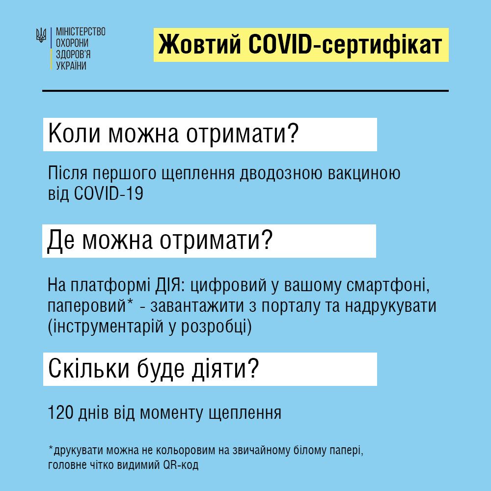 В МОЗ сообщили подробности о новых COVID-сертификатах: когда и где получить, срок действия