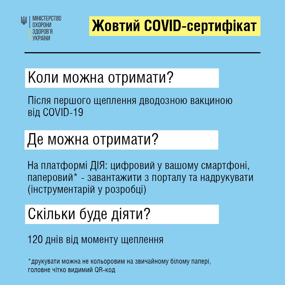 Инфографика: МОЗ В МОЗ сообщили подробности о новых COVID-сертификатах: когда и где получить, срок действия