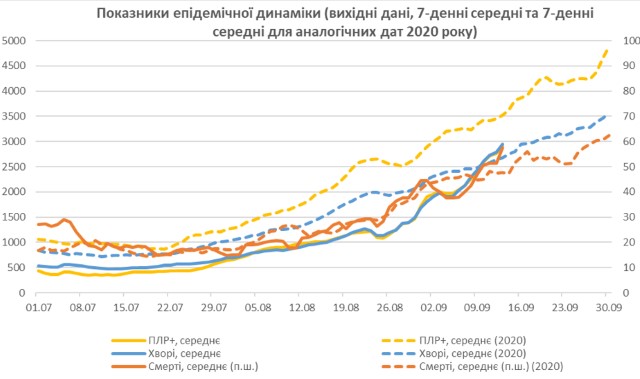 Джерело: НАН України
