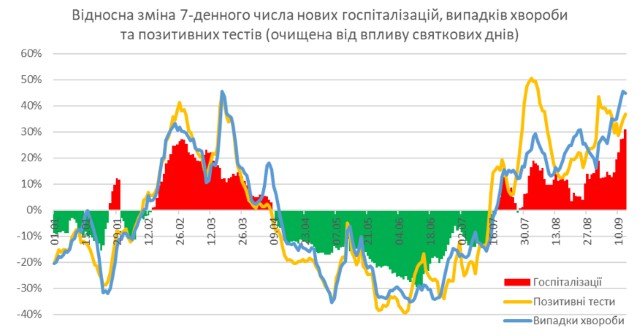 Джерело: НАН України