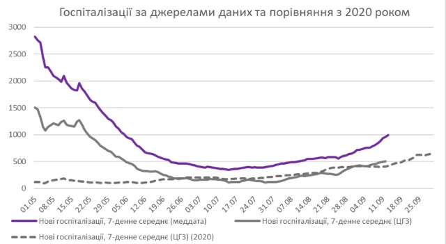 Джерело: НАН України