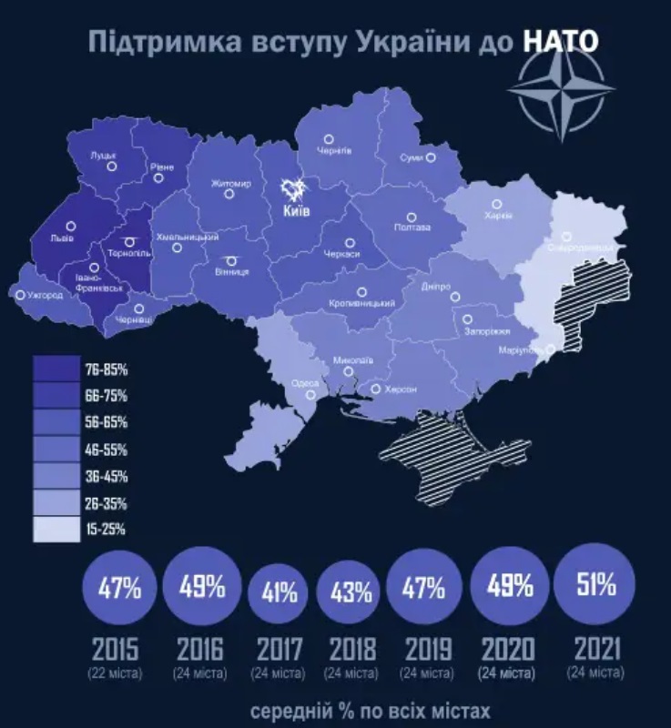 Скриншот из презентации группы Рейтинг За вступление в НАТО в крупных городах проголосовали бы 51% украинцев – Рейтинг