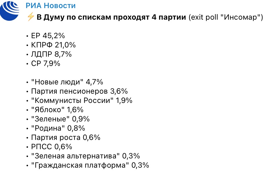 Массовые фальсификации и вбросы. "Выборы" в России закончились: первые итоги