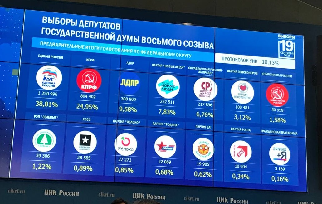 Массовые фальсификации и вбросы. "Выборы" в России закончились: первые итоги