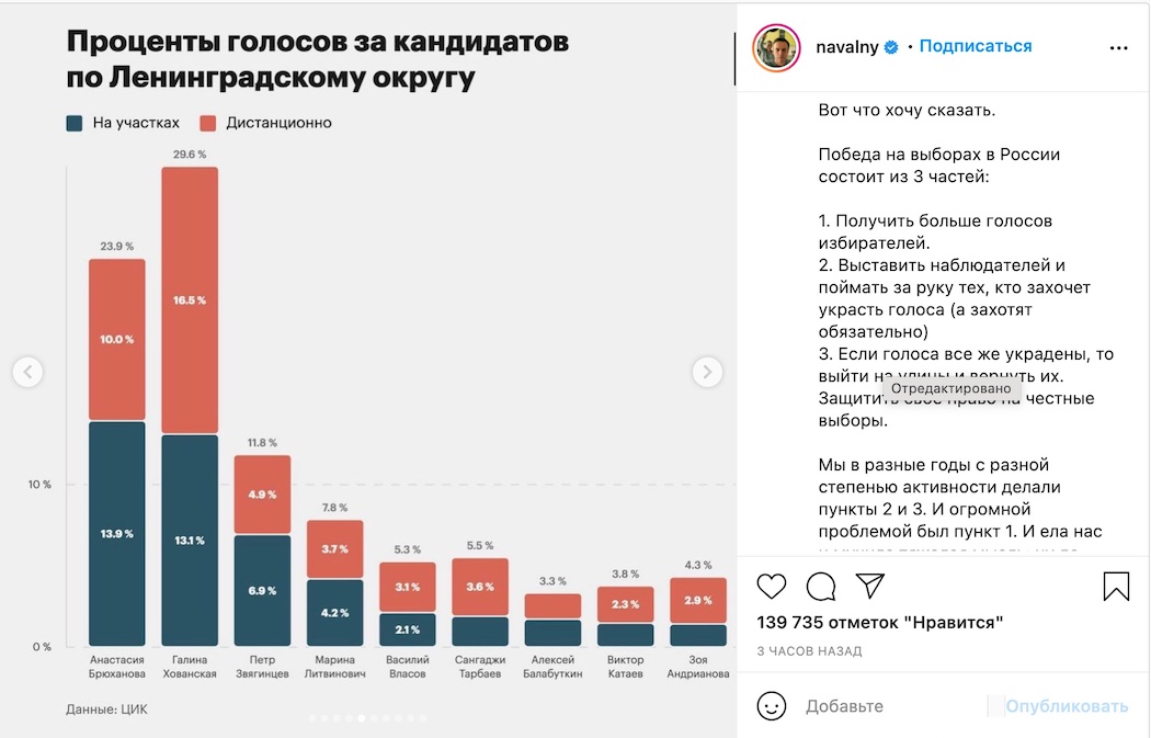 Навальний про "вибори" в РФ: Наш результат тупо вкрадено. Примітивно перемалювали