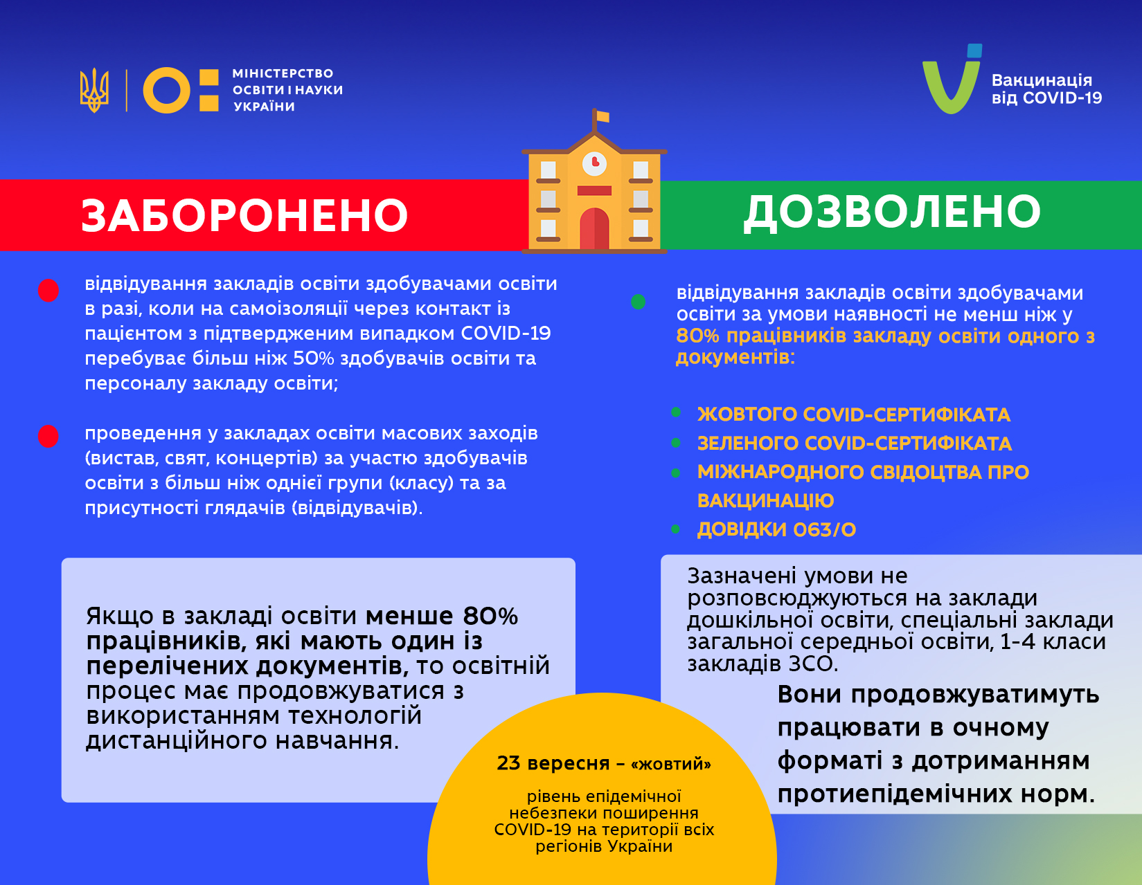 Частину шкіл з 23 вересня зачинять через "жовту" зону? Які зміни вніс уряд і що буде далі