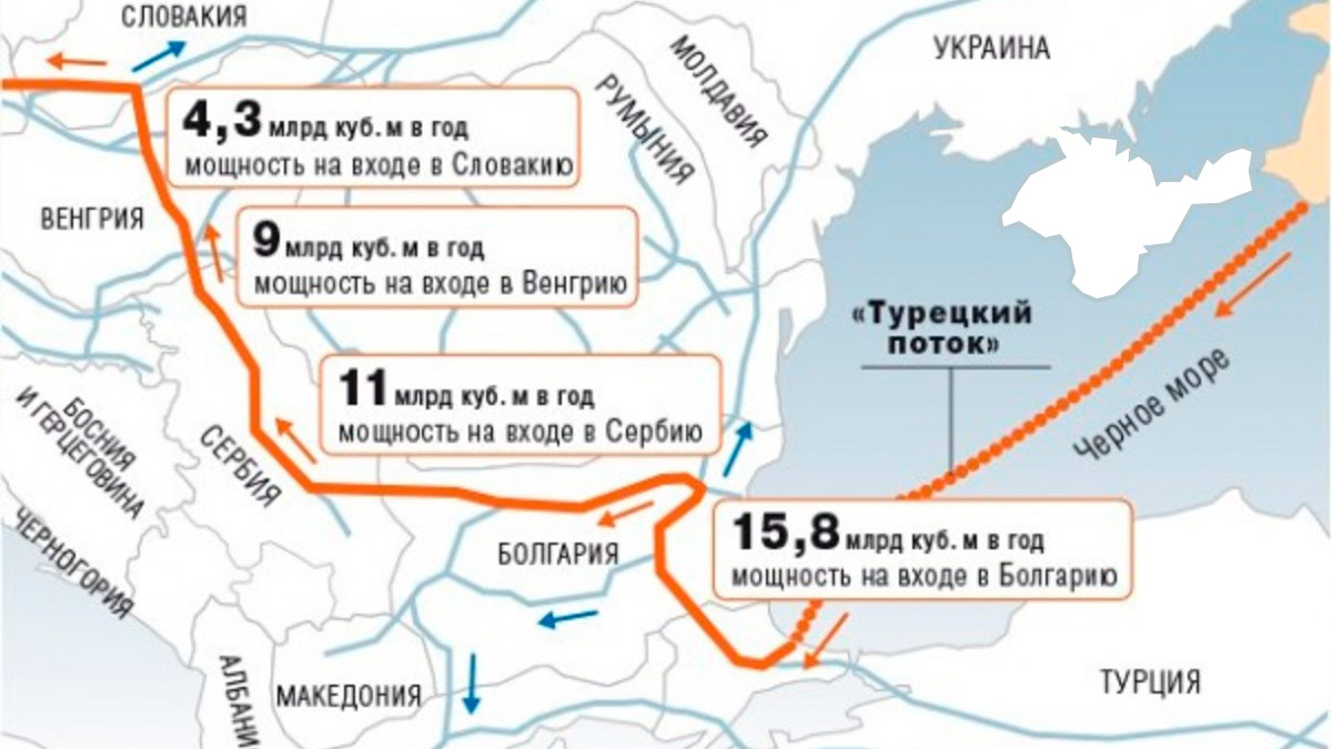 Турецькій потік