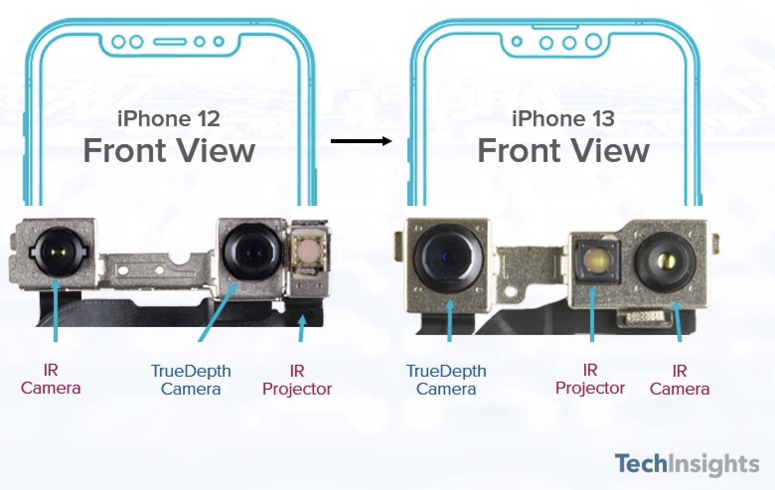 Сравнение выступов в iPhone 12 и iPhone 13. Изображение – Techinsights