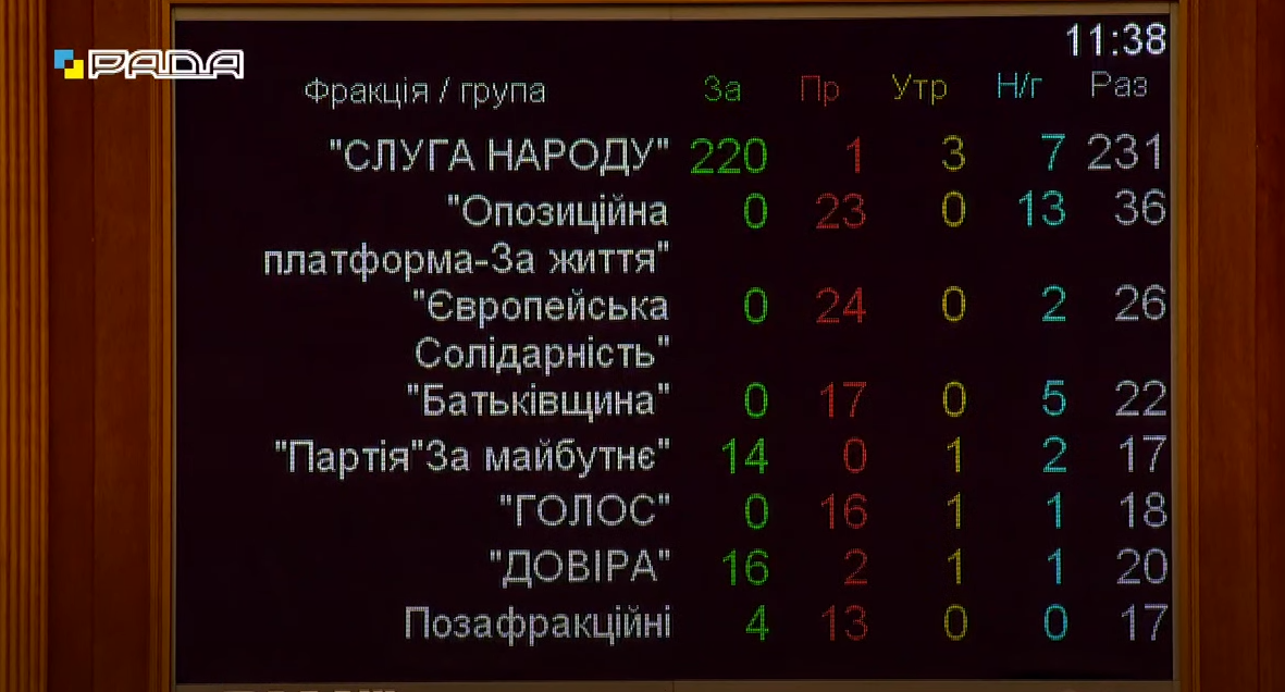 "Антиахметовский" законопроект рассмотрят по сокращенной процедуре