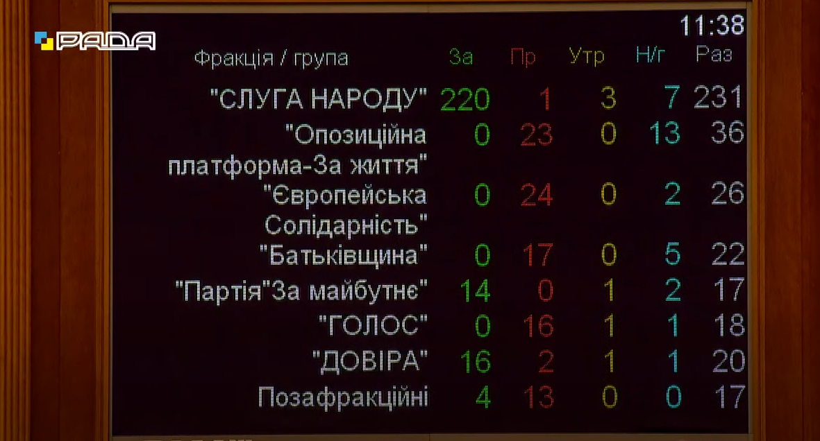 "Антиахметовський" законопроєкт розглянуть за скороченою процедурою