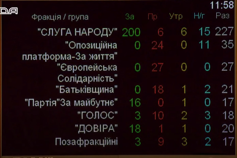 Голосование по фракциям Разумкова отстранили от ведения заседаний Рады