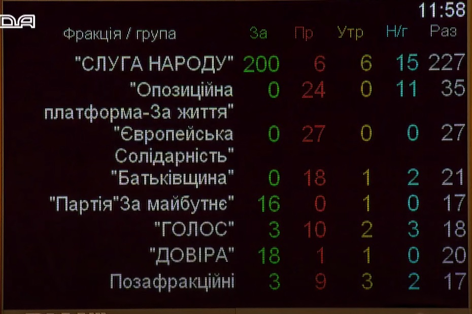 Разумкова відсторонили від ведення засідань Ради