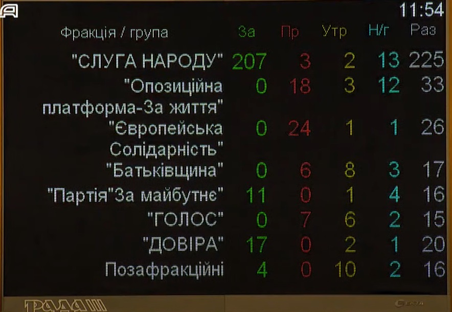Заседание Рады по отставке Разумкова будет вести Гетманцев