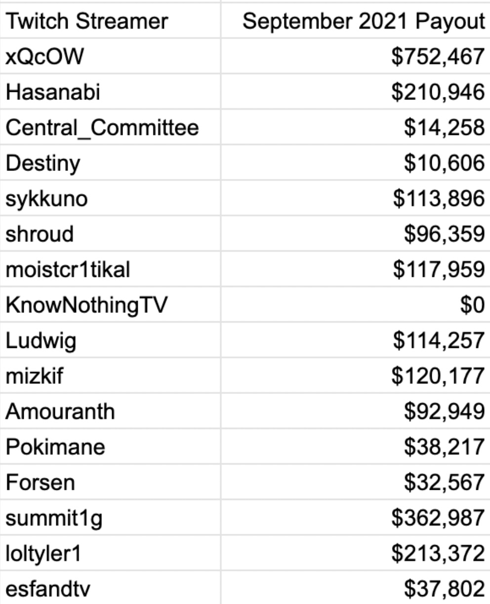Twitch Слитые Фото Twitch Слитые Фото