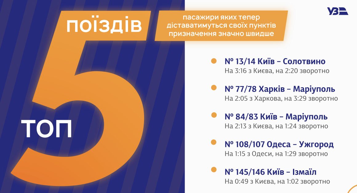 Презентация новых маршрутов УЗ на 2022 год