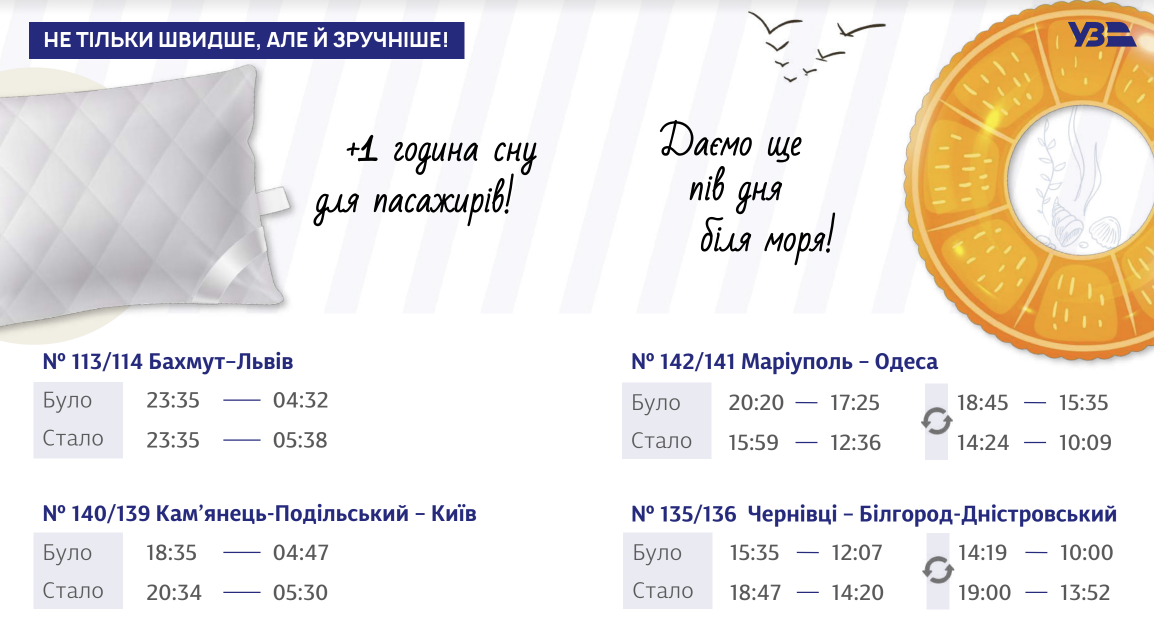 Презентация новых маршрутов УЗ на 2022 год