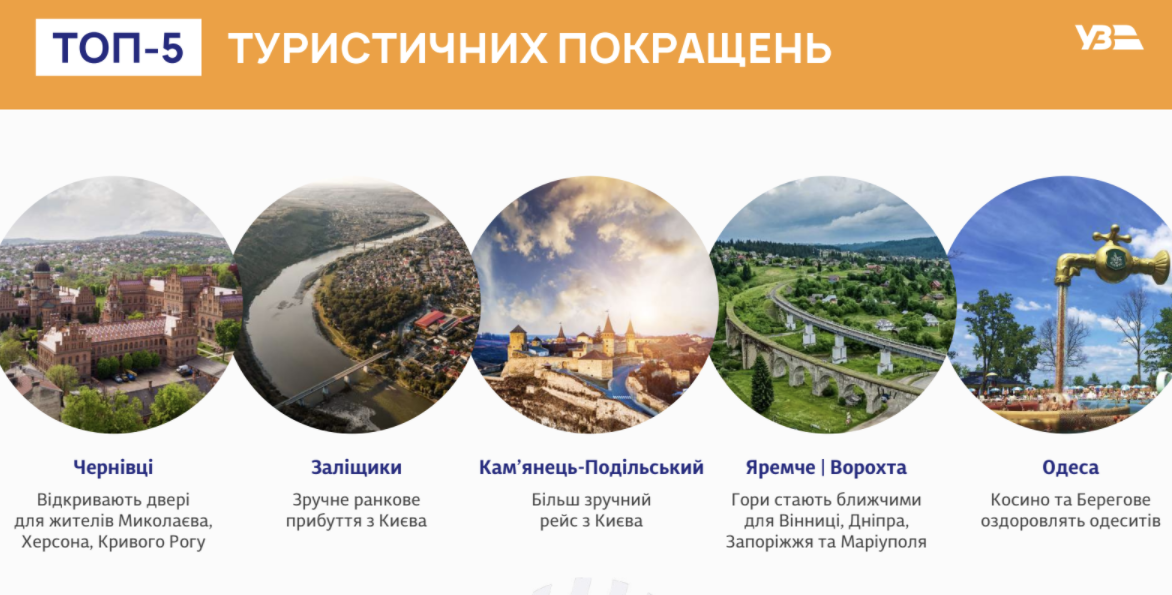 Презентация новых маршрутов УЗ на 2022 год