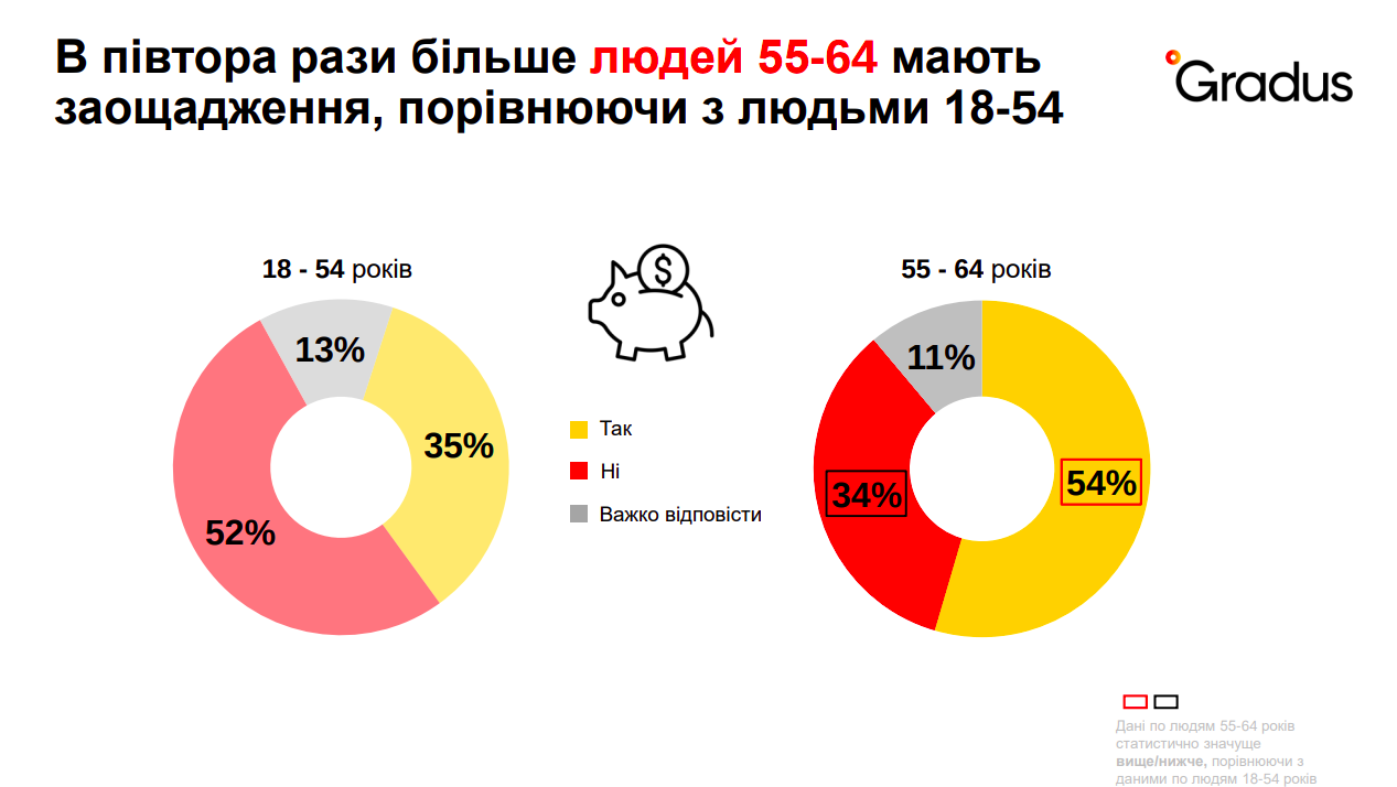 Джерело: gradus.app