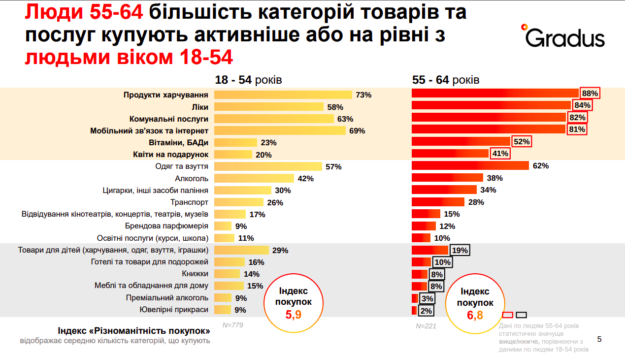 Джерело: gradus.app