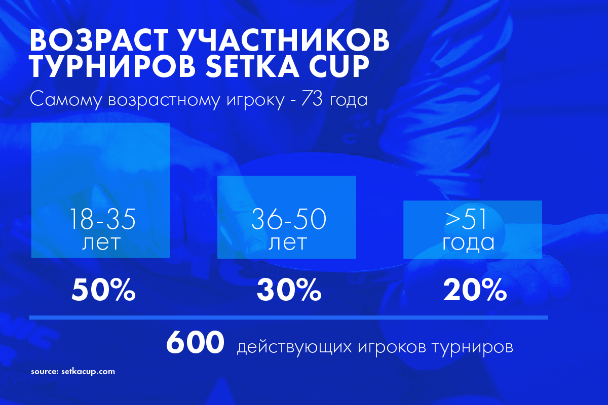 Настольный теннис в Украине. Главные мифы об этом спорте сегодня